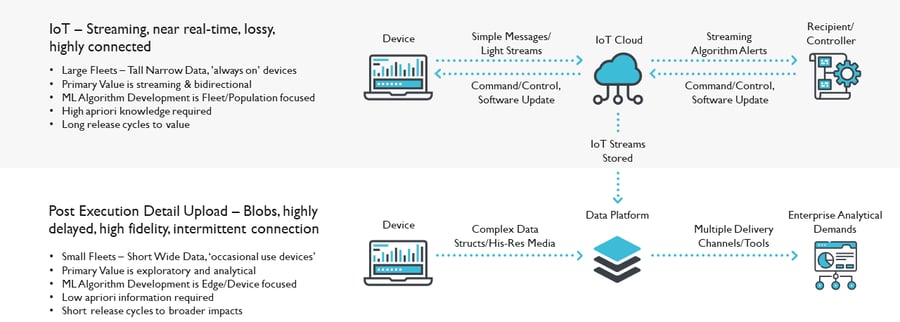 Modern Device Data