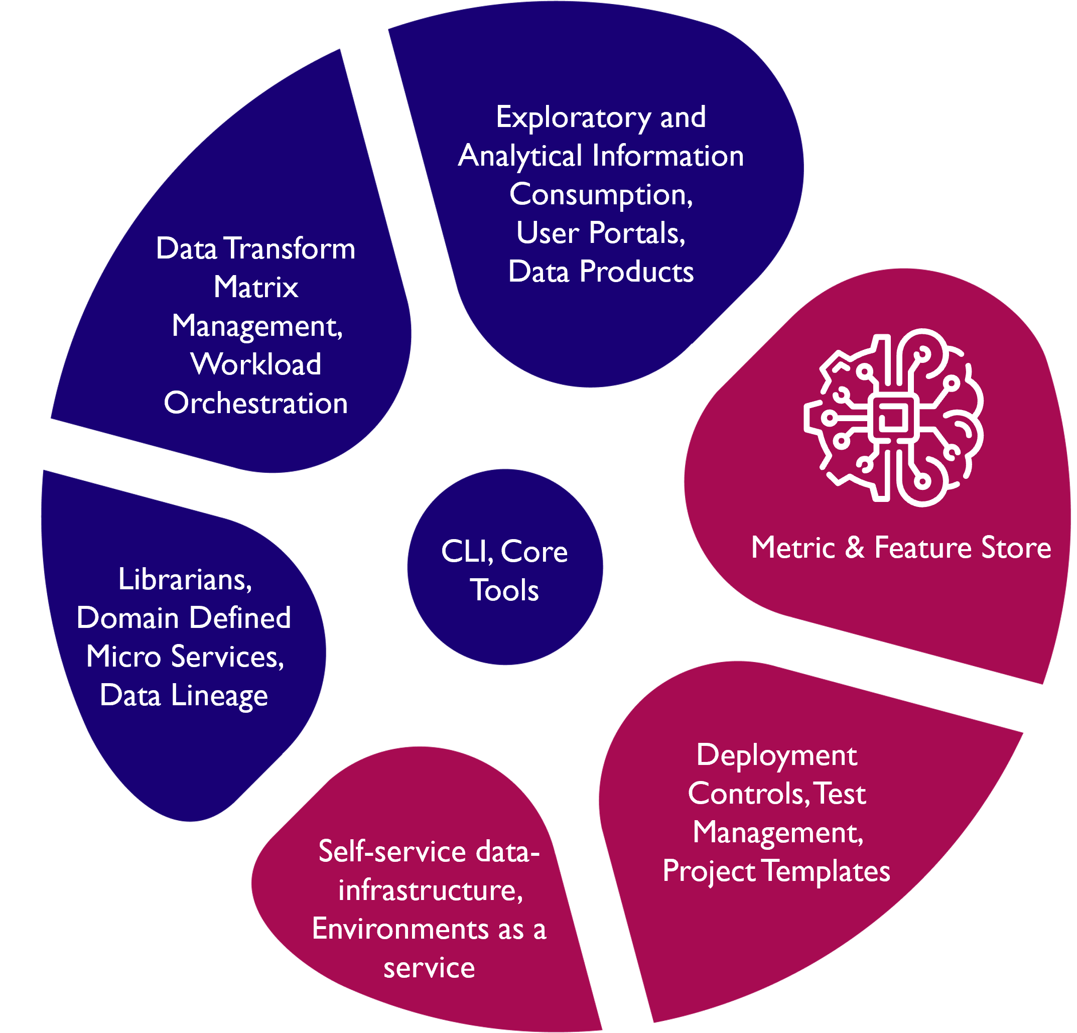 NeuronSphere Brain_TranparentBG-1